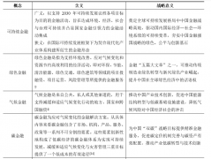 使得部门可持续金融产物的质量参差